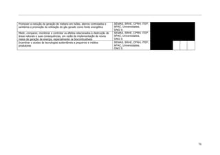 Promover a redução da geração de metano em lixões, aterros controlados e         SEMAS, SRHE, CPRH, ITEP,
sanitários e promoção da utilização do gás gerado como fonte energética          APAC, Universidades,
                                                                                 ONG`S
Medir, comparar, monitorar e controlar os efeitos relacionados à destruição de   SEMAS, SRHE, CPRH, ITEP,
áreas naturais e suas consequências, em razão da implementação de novos          APAC, Universidades,
meios de geração de energia, especialmente os biocombustíveis                    ONG`S
Incentivar o acesso às tecnologias sustentáveis a pequenos e médios              SEMAS, SRHE, CPRH, ITEP,
produtores                                                                       APAC, Universidades,
                                                                                 ONG`S




                                                                                                            76
 