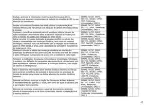 Analisar, promover e implementar incentivos econômicos para setores                SEMAS, SECID, SRHE,
produtivos que assumam compromissos de redução de emissões de GEE ou sua           SECTEC, SEDEC, CPRH,
absorção por sumidouros                                                            ITEP, Prefeituras,
                                                                                   Universidades, ONG`S
Ampliar os sumidouros florestais nas áreas públicas e implementação de             SEMAS, SECID, SRHE,
medidas efetivas para manutenção dos estoques de carbono em áreas públicas         SECTEC,CPRH, Prefeituras,
e privadas                                                                         Universidades, ONG`S
Promover a consciência ambiental entre os servidores públicos, através de          SEMAS, SECID, SRHE,
ações educativas e informativas sobre as causas e impactos da mudança do           SECTEC,CPRH, Prefeituras,
clima e medidas de gestão para mitigação do efeito estufa                          Universidades, ONG`S
Aplicar recursos vinculados destinados à pesquisa científica no estudo das         SEMAS, SECID, SRHE,
causas e consequências das mudanças climáticas, bem como em pesquisa               SECTEC, SEDEC, CPRH,
tecnológica, visando à busca de alternativas para a mitigação das emissões de      ITEP, FACEPE, Prefeituras,
gases de efeito estufa, e ainda, para a adaptação da sociedade e ecossistemas      Universidades, ONG`S
às mudanças do clima
Monitorar e simular os efeitos das mudanças climáticas em nível local e            SEMAS, SECID, SRHE,
preparação da defesa civil dos governos locais, formando uma rede de contatos      SECTEC, CODECIPE,
e ações interligadas e preparadas de acordo com a realidade de cada região         CPRH, Prefeituras,
                                                                                   Universidades, ONG`S
Fortalecer as instituições de pesquisa meteorológica, climatológica, hidrológica   SEMAS, SECID, SRHE,
e oceânica, com definição de mecanismos para produção de conhecimento com          SECTEC, SEDEC, CPRH,
base regionalizada referente a fenômenos e mudanças climáticas, com criação        ITEP, FACEPE, APAC,
de sistema de alerta precoce                                                       LAMEPE, Prefeituras,
                                                                                   Universidades, ONG`S
Gerar e disseminar informações sobre eventos climáticos extremos em tempo          SEMAS, SECID, SRHE,
para aumentar a resiliência da sociedade e da economia nos processos de            SECTEC, SEDEC, CPRH,
tomada de decisão para minorar os efeitos adversos dos eventos climáticos          ITEP, FACEPE, APAC,
extremos                                                                           LAMEPE, Prefeituras,
                                                                                   Universidades, ONG`S
Estimular em âmbito municipal a criação das Secretarias de Meio Ambiente           SEMAS, SECID, SRHE,
e estabelecimento das agendas 21 locais, bem como dar apoio e subsídios para       SECTEC, CPRH, ITEP,
a sua criação e funcionamento                                                      APAC, Prefeituras,
                                                                                   Universidades, ONG`S
Estimular os municípios a exercerem o papel de licenciamento ambiental,            SEMAS, SECID, CPRH,
através de equipe própria ou de forma consorciada, visando a adaptação local       CONDEPE/FIDEM,
à eventos extremos                                                                 Prefeituras, Universidades,
                                                                                   ONG`S


                                                                                                                 82
 
