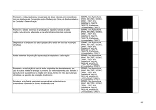 Promover a restauração e/ou recuperação de áreas naturais, em consonância      SEMAS, Sec.Agricultura,
com os objetivos das Convenções sobre Mudança do Clima, da Biodiversidade e    SRHE, SECTEC, SEDEC,
do Combate à Desertificação                                                    CPRH, ITEP, IPA,
                                                                               EMBRAPA, FAEPE,
                                                                               FACEPE, Prefeituras,
                                                                               Universidades, ONG`S
Promover e adotar sistemas de produção de espécies nativas de cada             SEMAS, Sec.Agricultura,
região, naturalmente adaptadas as características ambientais regionais         SRHE, SECTEC, SEDEC,
                                                                               CPRH, ITEP, IPA,
                                                                               EMBRAPA, FAEPE,
                                                                               FACEPE, Prefeituras,
                                                                               Universidades, ONG`S
Diagnosticar os impactos do setor agropecuário tendo em vista as mudanças      SEMAS, Sec.Agricultura,
climáticas                                                                     SRHE, SECTEC, SEDEC,
                                                                               CPRH, ITEP, IPA,
                                                                               EMBRAPA, FAEPE,
                                                                               FACEPE, Prefeituras,
                                                                               Universidades, ONG`S
Adotar sistemas de produção Agroecologica adaptadas a cada região              SEMAS, Sec.Agricultura,
                                                                               SRHE, SECTEC, SEDEC,
                                                                               CPRH, ITEP, IPA,
                                                                               EMBRAPA, FAEPE,
                                                                               FACEPE, Prefeituras,
                                                                               Universidades, ONG`S
Promover a substituição do uso da lenha originárias de desmatamento, por       SEMAS, Sec.Agricultura,
uso de outras fontes de energia ou mesmo por reflorestamento para atender à    SRHE, SECTEC, SEDEC,
agricultura de subsistência na região semi-árida, tendo em vista as mudanças   CPRH, ITEP, IPA,
climáticas e a garantia da produção de alimento                                EMBRAPA, FAEPE,
                                                                               FACEPE, Prefeituras,
                                                                               Universidades, ONG`S
Fortalecer as ações de pesquisas agropecuárias ambientalmente                  SEMAS, Sec.Agricultura,
sustentáveis e assistência técnica e extensão rural                            SRHE, SECTEC, SEDEC,
                                                                               CPRH, ITEP, IPA,
                                                                               EMBRAPA, FAEPE,
                                                                               FACEPE, Prefeituras,
                                                                               Universidades, ONG`S




                                                                                                         86
 