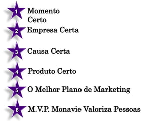 1   Momento
    Certo
2   Empresa Certa

3   Causa Certa

4   Produto Certo

5   O Melhor Plano de Marketing

6   M.V.P. Monavie Valoriza Pessoas
 
