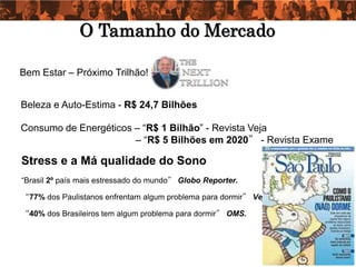 O Tamanho do Mercado

Bem Estar – Próximo Trilhão!


Beleza e Auto-Estima - R$ 24,7 Bilhões

Consumo de Energéticos – “R$ 1 Bilhão” - Revista Veja
                       – “R$ 5 Bilhões em 2020” - Revista Exame

Stress e a Má qualidade do Sono
“Brasil 2º país mais estressado do mundo” Globo Reporter.

“77% dos Paulistanos enfrentam algum problema para dormir” Veja

“40% dos Brasileiros tem algum problema para dormir” OMS.
 