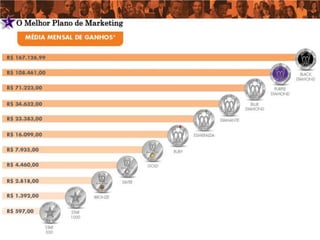 5   O Melhor Plano de Marketing
 