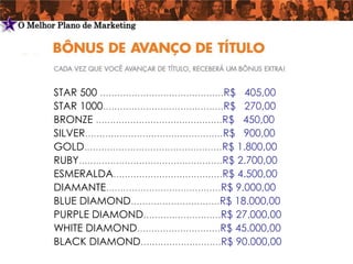 5   O Melhor Plano de Marketing




            STAR 500 ...........................................R$ 405,00
            STAR 1000..........................................R$ 270,00
            BRONZE ............................................R$ 450,00
            SILVER................................................R$ 900,00
            GOLD................................................R$ 1.800,00
            RUBY..................................................R$ 2.700,00
            ESMERALDA......................................R$ 4.500,00
            DIAMANTE........................................R$ 9.000,00
            BLUE DIAMOND...............................R$ 18.000,00
            PURPLE DIAMOND...........................R$ 27.000,00
            WHITE DIAMOND.............................R$ 45.000,00
            BLACK DIAMOND............................R$ 90.000,00
 