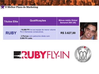 5   O Melhor Plano de Marketing




    Títulos Elite              Qualificações                    Bônus médio Global
                                                                 Semanal (R$1,80)


                    - 10.000 PV na sua equipe de menor volume
                    Por 2 Semanas consecutivas.
     RUBY                                                        R$ 3.627,00
                    - 2 Pernas com patrocínio direto com
                    5.000 PV cada.
 