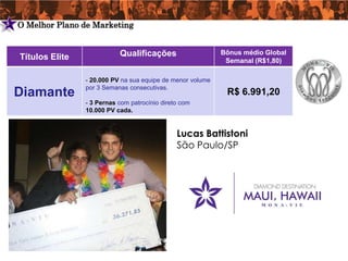 5   O Melhor Plano de Marketing


    Títulos Elite              Qualificações                    Bônus médio Global
                                                                 Semanal (R$1,80)

                    - 20.000 PV na sua equipe de menor volume
                    por 3 Semanas consecutivas.
    Diamante                                                     R$ 6.991,20
                    - 3 Pernas com patrocínio direto com
                    10.000 PV cada.


                                                   Lucas Battistoni
                                                   São Paulo/SP
 