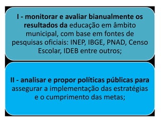 I - monitorar e avaliar bianualmente os
resultados da educação em âmbito
municipal, com base em fontes de
pesquisas oficiais: INEP, IBGE, PNAD, Censo
Escolar, IDEB entre outros;
II - analisar e propor políticas públicas para
assegurar a implementação das estratégias
e o cumprimento das metas;
 