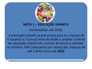 META 1 – EDUCAÇÃO INFANTIL
Universalizar, até 2016,
a educação infantil na pré-escola para as crianças de
4 (quatro) a 5 (cinco) anos de idade e ampliar a oferta
de educação infantil em creches de forma a atender,
no mínimo, 50% (cinquenta por cento) das crianças de
até 3 (três) anos até 2024
 