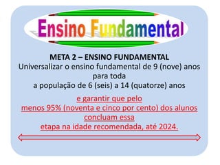META 2 – ENSINO FUNDAMENTAL
Universalizar o ensino fundamental de 9 (nove) anos
para toda
a população de 6 (seis) a 14 (quatorze) anos
e garantir que pelo
menos 95% (noventa e cinco por cento) dos alunos
concluam essa
etapa na idade recomendada, até 2024.
 