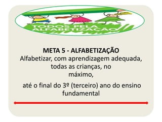 META 5 - ALFABETIZAÇÃO
Alfabetizar, com aprendizagem adequada,
todas as crianças, no
máximo,
até o final do 3º (terceiro) ano do ensino
fundamental
 