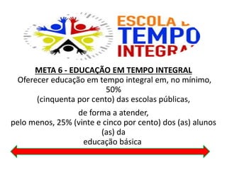 META 6 - EDUCAÇÃO EM TEMPO INTEGRAL
Oferecer educação em tempo integral em, no mínimo,
50%
(cinquenta por cento) das escolas públicas,
de forma a atender,
pelo menos, 25% (vinte e cinco por cento) dos (as) alunos
(as) da
educação básica.
 