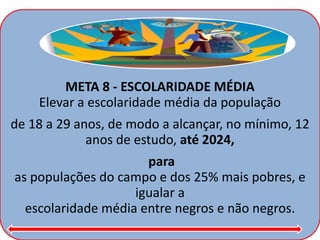 META 8 - ESCOLARIDADE MÉDIA
Elevar a escolaridade média da população
de 18 a 29 anos, de modo a alcançar, no mínimo, 12
anos de estudo, até 2024,
para
as populações do campo e dos 25% mais pobres, e
igualar a
escolaridade média entre negros e não negros.
 