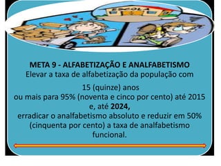 META 9 - ALFABETIZAÇÃO E ANALFABETISMO
Elevar a taxa de alfabetização da população com
15 (quinze) anos
ou mais para 95% (noventa e cinco por cento) até 2015
e, até 2024,
erradicar o analfabetismo absoluto e reduzir em 50%
(cinquenta por cento) a taxa de analfabetismo
funcional.
 