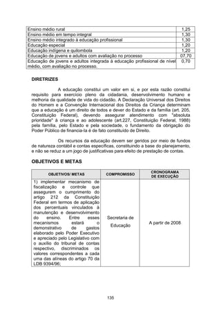 Plano Municipal de Educação