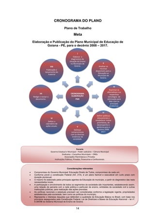 Plano Municipal de Educação