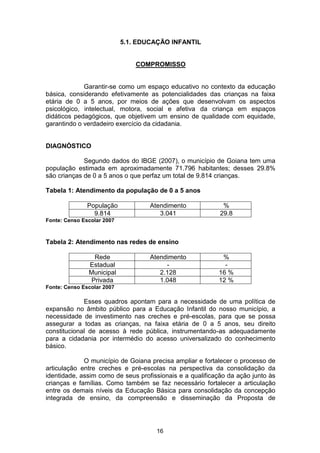 Plano Municipal de Educação