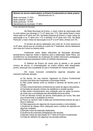 Plano Municipal de Educação