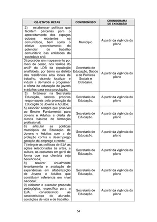 Plano Municipal de Educação