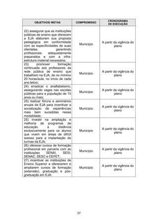 Plano Municipal de Educação
