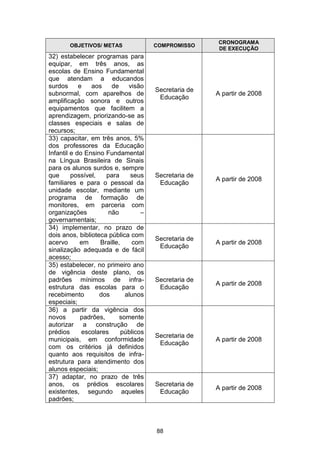 Plano Municipal de Educação
