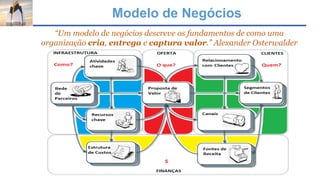 Modelo de Negócios
“Um modelo de negócios descreve os fundamentos de como uma
organização cria, entrega e captura valor.” Alexander Osterwalder
 