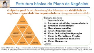 Estrutura básica do Plano de Negócios
O objetivo geral de um plano de negócios é demonstrar a viabilidade do
negócio e a capacidade dos empreendedores e/ou gestores de executá-lo.
Sumário Executivo
1. Oportunidade
2. Empresa, estratégia e empreendedores
3. Produtos e/ou Serviços
4. Mercado consumidor
5. Setor e Concorrência
6. Plano de Produção e Operação
7. Plano de Marketing e Vendas
8. Plano de Recursos Humanos
9. Plano Financeiro
Anexos
Fonte: NAKAGAWA M. Porque o empreendedor de alta tecnologia precisa conhecer os fundamentos de gestão e modelagem de negócios. In:
GRANDO, N. (ORG). Empreendedorismo inovador: Como criar Startups de Tecnologia no Brasil. São Paulo, Editora Évora, cap.11, p.85-90, 2012.
 