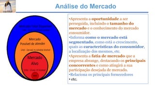 Análise do Mercado
•Apresenta a oportunidade a ser
perseguida, incluindo o tamanho do
mercado e o conhecimento do mercado
consumidor.
•Informa como o mercado está
segmentado, como está o crescimento,
quais as características do consumidor,
a localização dos mesmos, etc.
•Apresenta a fatia de mercado que a
empresa abrange, destacando os principais
concorrentes e como atingirá a sua
participação desejada de mercado.
•Relaciona os principais fornecedores
• etc.
 