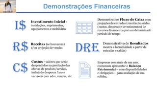Demonstrações Financeiras
I$
R$
C$
Investimento Inicial -
instalações, suprimentos,
equipamentos e mobiliário
Receitas (se houverem)
e/ou projeção de vendas
Custos - valores que serão
despendidos na produção das
ofertas de produto/serviço,
incluindo despesas fixas e
variáveis com adm, vendas, etc.
Demonstrativo Fluxo de Caixa com
projeções de entradas (receitas) e saídas
(custos, despesas e investimentos) de
recursos financeiros por um determinado
período de tempo
DRE
Demonstrativo de Resultados
mostra a lucratividade a partir de
entradas e saídas)
Empresas com mais de um ano,
costumam apresentar o Balanço
Patrimonial – com disponibilidades
e obrigações – para avaliação da sua
solidez.
 