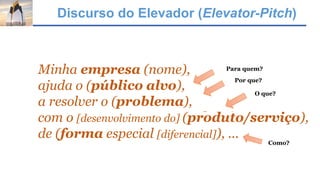 Discurso do Elevador (Elevator-Pitch)
Minha empresa (nome),
ajuda o (público alvo),
a resolver o (problema),
com o [desenvolvimento do] (produto/serviço),
de (forma especial [diferencial]), ...
Por que?
O que?
Como?
Para quem?
 