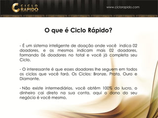 O que é Ciclo Rápido?
- É um sistema inteligente de doação onde você indica 02
doadores, e os mesmos indicam mais 02 doadores,
formando 06 doadores no total e você já completa seu
Ciclo.
- O interessante é que esses doadores lhe seguem em todos
os ciclos que você fará. Os Ciclos: Bronze, Prata, Ouro e
Diamante.
- Não existe intermediários, você obtêm 100% do lucro, o
dinheiro cai direto na sua conta, aqui o dono do seu
negócio é você mesmo.
 