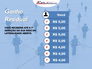 Ganho
Residual
VOCÊ RECEBERÁ ATÉ A 7ª
GERAÇÃO DA SUA REDE EM
LATERALIDADE ABERTA

Você
1°

R$ 5,00

2°

R$ 5,00

3°

R$ 5,00

4°

R$ 5,00

5°

R$ 4,00

6°

R$ 4,00

7°

R$ 4,00

 