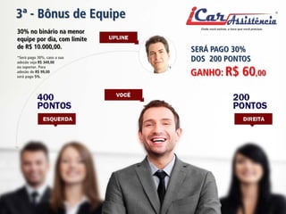 3ª - Bônus de Equipe 
SERÁ PAGO 30% DOS 200 PONTOS 
GANHO: R$ 60,00 
30% no binário na menor equipe por dia, com limite de R$ 10.000,00. *Será pago 30%, caso a sua adesão seja R$ 349,00 ou superior. Para adesão de R$ 99,00 será pago 5%.  