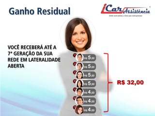VOCÊ RECEBERÁ ATÉ A 7ª GERAÇÃO DA SUA REDE EM LATERALIDADE ABERTA 
R$ 32,00 
Ganho Residual  