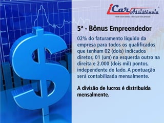 5ª - Bônus Empreendedor 
02% do faturamento líquido da empresa para todos os qualificados que tenham 02 (dois) indicados diretos, 01 (um) na esquerda outro na direita e 2.000 (dois mil) pontos, independente do lado. A pontuação será contabilizada mensalmente. A divisão de lucros é distribuída mensalmente.  