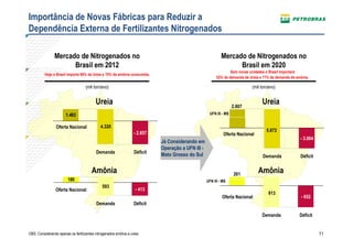 Importância de Novas Fábricas para Reduzir a
Dependência Externa de Fertilizantes Nitrogenados

                Mercado de Nitrogenados no                                                                  Mercado de Nitrogenados no
                      Brasil em 2012                                                                              Brasil em 2020
                                                                                                                 Sem novas unidades o Brasil importará
          Hoje o Brasil importa 66% da Ureia e 70% da amônia consumida.
                                                                                                         52% da demanda de Ureia e 71% da demanda de amônia.

                                    (mil ton/ano)                                                                           (mil ton/ano)


                                          Ureia                                                                     2.807
                                                                                                                                  Ureia
                       1.463                                                                         UFN III - MS


                 Oferta Nacional             4.320
                                                                                                                                    5.872
                                                                  - 2.857                                    Oferta Nacional
                                                                                                                                                       - 3.064
                                                                            Já Considerando em
                                                                            Operação a UFN III -
                                          Demanda                 Déficit
                                                                            Mato Grosso do Sul                                    Demanda              Déficit


                                       Amônia                                                                       261
                                                                                                                                Amônia
                        180                                                                        UFN III - MS
                                              593
                 Oferta Nacional                                   - 413
                                                                                                                                     913
                                                                                                            Oferta Nacional                            - 652
                                          Demanda                 Déficit

                                                                                                                                  Demanda              Déficit


OBS: Considerando apenas os fertilizantes nitrogenados amônia e ureia.                                                                                           11
 