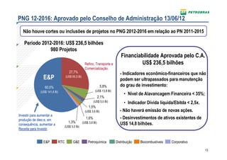 PNG 12-2016: Aprovado pelo Conselho de Administração 13/06/12
  Não houve cortes ou inclusões de projetos no PNG 2012-2016 em relação ao PN 2011-2015

   Período 2012-2016: US$ 236,5 bilhões
               980 Projetos
                                                                                   Financiabilidade Aprovada pelo C.A.
                                                       Refino, Transporte e                 US$ 236,5 bilhões
                                                       Comercialização.
                                        27,7%28%                                   - Indicadores econômico-financeiros que não
                E&P                  (US$ 65,5 Bi)
                                                                                   podem ser ultrapassados para manutenção
                 60,0%                                                5,8%         do grau de investimento:
              (US$ 141,8 Bi)                                    (US$ 13,8 Bi)
                                                                                      • Nível de Alavancagem Financeira < 35%;
                                                                    2,1%
                                                               (US$ 5,0 Bi)           • Indicador Dívida líquida/Ebitda < 2,5x.
                                                          1,5%
                                                       (US$ 3,6 Bi)                - Não haverá emissão de novas ações.
Investir para aumentar a
produção de óleo e, em                                  1,6%                       - Desinvestimentos de ativos existentes de
                                        1,3%         (US$ 3,8 Bi)                  US$ 14,8 bilhões.
consequência, aumentar a
                                     (US$ 3,0 Bi)
Receita para Investir.


                E&P            RTC         G&E           Petroquímica           Distribuição   Biocombustíveis   Corporativo

                                                                                                                                  13
 