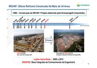 RefinariaÚltima Refinaria Construída Há Mais de 34 Anos
REVAP: do Nordeste (RNEST)

    1980 – Construção da REVAP: Projeto elaborado pela Snamprogetti (importado).
                                                                                                                    a)
                  AP                                                                                  T      L im
               EC              R       N                                                            ES u e
          M e R BC MAN DUC BNO GAP PLA        AR AP                                               RN bre
         A IX P E
        L S R R         E   U RE    E      E P RE V
      R               R   L       R      R                                                         (A

                                                                                                                         Datas de inauguração

                             1966
                                    1968

                                           1972




                                                         1980




                                                                                                2014
           1955


                      1961




                                                  1977
           1954

           1957
    1950




                                                                34 anos




           REVAP (fev/08)                                                 Construção da RNEST (jun/12)
           São José dos Campos (SP)                                       Complexo Industrial Portuário de Suape (PE)


                              Lições Aprendidas - 2006 a 2012
                   SINAPSE: Base Integrada de Conhecimento da Engenharia
                                                                                                                                         18
 