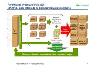 Aprendizado Organizacional: 2006
SINAPSE: Base Integrada de Conhecimento da Engenharia


                                                                                        Validação e
                                                                                                                    Documentos
                                                        GESTOR
                                                                              SIGA*
                                                                                       Aprovação de                  Normativos
                                                                                                                                   Procedimentos
                 REGISTRO DE DE CONHECIMENTO                                             Itens de
                                                                                       Conhecimento
              COLETA DE ITENS CONHECIMENTO


                                                                                                                     NORTEC
                                                        Relatórios       Relatórios                                                  MAGES
                                                                                                                (Normalização       (Manual de
                                                            de               de
                                                                                                         Lições    Ténica            Gestão da
                                                         acidentes       Workshops                      Lições
    Força                                                                                                         Petrobras)           ETM)
      de
                                                                                                       Aprendidas
                                                                                                      Aprendidas
   Trabalho                                                               Intranet
                                                         RACs                                                         Listas de
                                                                                                                                   Treinamento
                                                                                                                     Verificação

                                                                     Fontes              SINAPSE
                                                                                      Registro, consulta
                                                                                        e interação                 Diretrizes     Rotinas de
                                                                                                                    contratuais    Fiscalização
                                                                                       Melhores Práticas
                                                                                      Melhores Práticas
                                                                                       Pontos de Atenção
                                                                                      Pontos de Atenção



                                               Mudanças, Melhorias devem ser incluídas no próximo projeto



        * Sistema Integrado de Gestão de Anomalias                                                                                                 19
 
