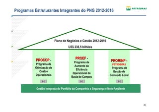 Programas Estruturantes Integrantes do PNG 2012-2016




                          Plano de Negócios e Gestão 2012-2016
                                    US$ 236,5 bilhões


           PROCOP -                       PROEF -
                                        Programa de                   PROMINP -
          Programa de                                                  PETROBRAS
                                        Aumento da
          Otimização de                                               Programa de
                                         Eficiência
             Custos                                                    Gestão de
                                       Operacional da
          Operacionais                                               Conteúdo Local
                                      Bacia de Campos


           Gestão Integrada do Portfólio da Companhia   Segurança e Meio-Ambiente




                                                                                      25
 