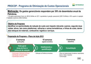 PROCOP - Programa de Otimização de Custos Operacionais

Motivação: Os gastos gerenciáveis respondem por 30% do desembolso anual da
Petrobras.
- Os gastos gerenciáveis foram de US$ 32 bilhões em 2011, equivalentes à geração operacional (US$ 33 bilhões) e 33% superior à captação
realizada no período (US$ 24 bilhões).



Objetivo do Programa
Identificar as oportunidades de redução de custo com impacto relevante e perene, segundo duas
visões: ativos, tais como plataformas, refinarias e usinas termelétricas; e linhas de custo, dentre
elas estoques de materiais, combustível, logística e serviços.

Preparação do Programa – Plano de Ação 2012
                8 semanas                                        16 semanas                                4 semanas
                 (junho-julho)                                  (agosto-novembro)                             (dezembro)


                Visão geral:
                                                             Detalhamento e
   I          áreas de foco e                    II           quantificação                 III           Consolidação
            potencial de redução
       • Estruturação e Definição do Escopo      • Definição do Portfolio de Iniciativas    • Plano de Implementação (iniciativas, responsáveis,
       • Identificação de Oportunidades                                                     marcos, metas e impactos)
       • Quantificação preliminar                                                           • Comunicação

                                                                                                                                            26
 