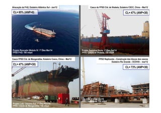 Atracação da P-62, Estaleiro Atlântico Sul - Jan/12                        Casco do FPSO Cid. de Ilhabela, Estaleiro CSCC, China – Mai/12

 CL= 65% (ANP=0)                                                                                                CL= 47% (ANP=30)




Projeto Roncador Módulo IV: 1º Óleo Mar/14                        Projeto Sapinhoá Norte: 1º Óleo Set/14
FPSO P-62: 180 mbpd                                               FPSO Cidade de Ilhabela: 150 mbpd

Casco FPSO Cid. de Mangaratiba, Estaleiro Cosco, China – Mai/12                     FPSO Replicante – Construção dos blocos dos cascos
                                                                                                Estaleiro Rio Grande – ECOVIX - mar/12
 CL= 47% (ANP=30)
                                                                                                                CL= 73% (ANP=30)




                                                                  Lula Alto: 1º Óleo Jan/16
                                                                  FPSO Replicante: 150 mbpd
Projeto Lula - Iracema Sul: 1º Óleo Nov/14
FPSO Cidade de Mangaratiba: 150 mbpd                                                                                                 33
                                                                                                                                     33
 
