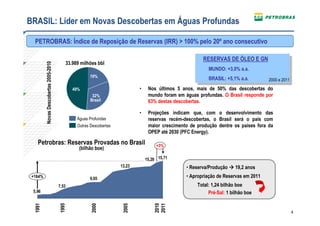 BRASIL: Líder em Novas Descobertas em Águas Profundas

  PETROBRAS: Índice de Reposição de Reservas (IRR) > 100% pelo 20º ano consecutivo

                                                                                                         RESERVAS DE ÓLEO EEGN
                                                                                                          RESERVAS DE ÓLEO GN
                                           33.989 milhões bbl
         Novas Descobertas 2005-2010


                                                                                                            MUNDO: +3,0% a.a.
                                                                                                             MUNDO: +3,0% a.a.
                                                      19%
                                                                                                            BRASIL: +5,1% a.a.
                                                                                                             BRASIL: +5,1% a.a.       2000 e 2011

                                               49%                           •    Nos últimos 5 anos, mais de 50% das descobertas do
                                                        32%                       mundo foram em águas profundas. O Brasil responde por
                                                       Brasil                     63% destas descobertas.
                                                       Brasil
                                                                             •    Projeções indicam que, com o desenvolvimento das
                                                Águas Profundas                   reservas recém-descobertas, o Brasil será o país com
                                                Outras Descobertas                maior crescimento de produção dentre os países fora da
                                                                                  OPEP até 2030 (PFC Energy).

    Petrobras: Reservas Provadas no Brasil                                            +3%
                                                 (bilhão boe)

                                                                                 15,28 15,71
                                                                     13,23                        • Reserva/Produção     19,2 anos
 +164%                                                9,65                                        • Apropriação de Reservas em 2011
                                       7,53                                                            Total: 1,24 bilhão boe
 5,96                                                                                                       Pré-Sal: 1 bilhão boe
  1991



                                        1995




                                                       2000




                                                                                     2010
                                                                      2005




                                                                                     2011




                                                                                                                                                    4
 