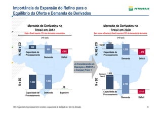 Importância da Expansão do Refino para o
Equilíbrio da Oferta e Demanda de Derivados

                       Mercado de Derivados no                                                                            Mercado de Derivados no
                           Brasil em 2012                                                                                     Brasil em 2020
                    Hoje o Brasil importa 15% dos derivados consumidos.                              Sem novas refinarias o Brasil importará 35% da demanda de derivados.

                                        (mil bpd)                                                                                       (mil bpd)

                                                                                                                                 552




                                                                                                         N, NE e CO
       N, NE e CO




                                                                                                                      RNEST
                           308
                                                693                                                                                            1.230
                     Capacidade de                                 - 385                                                  Capacidade de                        - 678
                     Processamento                                                                                        Processamento
                                            Demanda               Déficit
                                                                                                                                             Demanda          Déficit

                                                                                    Já Considerando em
                                                                                    Operação a RNEST e
                                                                                    o Comperj Trem 1
                                                                                                                      Comperj   1.652
                                                                                                                       Trem 1




                                                                                                         S e SE
       S e SE




                           1.562               1.562
                                                                                                                                               2.166
                                                                    36

                     Capacidade de          Demanda             Superávit                                                 Capacidade de                       - 514
                     Processamento                                                                                        Processamento
                                                                                                                                             Demanda         Déficit



OBS: Capacidade de processamento considera a capacidade de destilação e o fator de utilização.                                                                              9
 