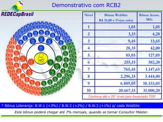 Continua até o 20° nível para Associado TOP Demonstrativo com RCB2 * Bônus Liderança: B.W.1 (+3%) / B.W.2 (+2%) / B.W.3 (+...