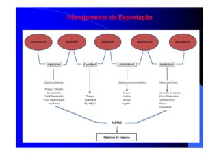 Planejamento da Exportação
 