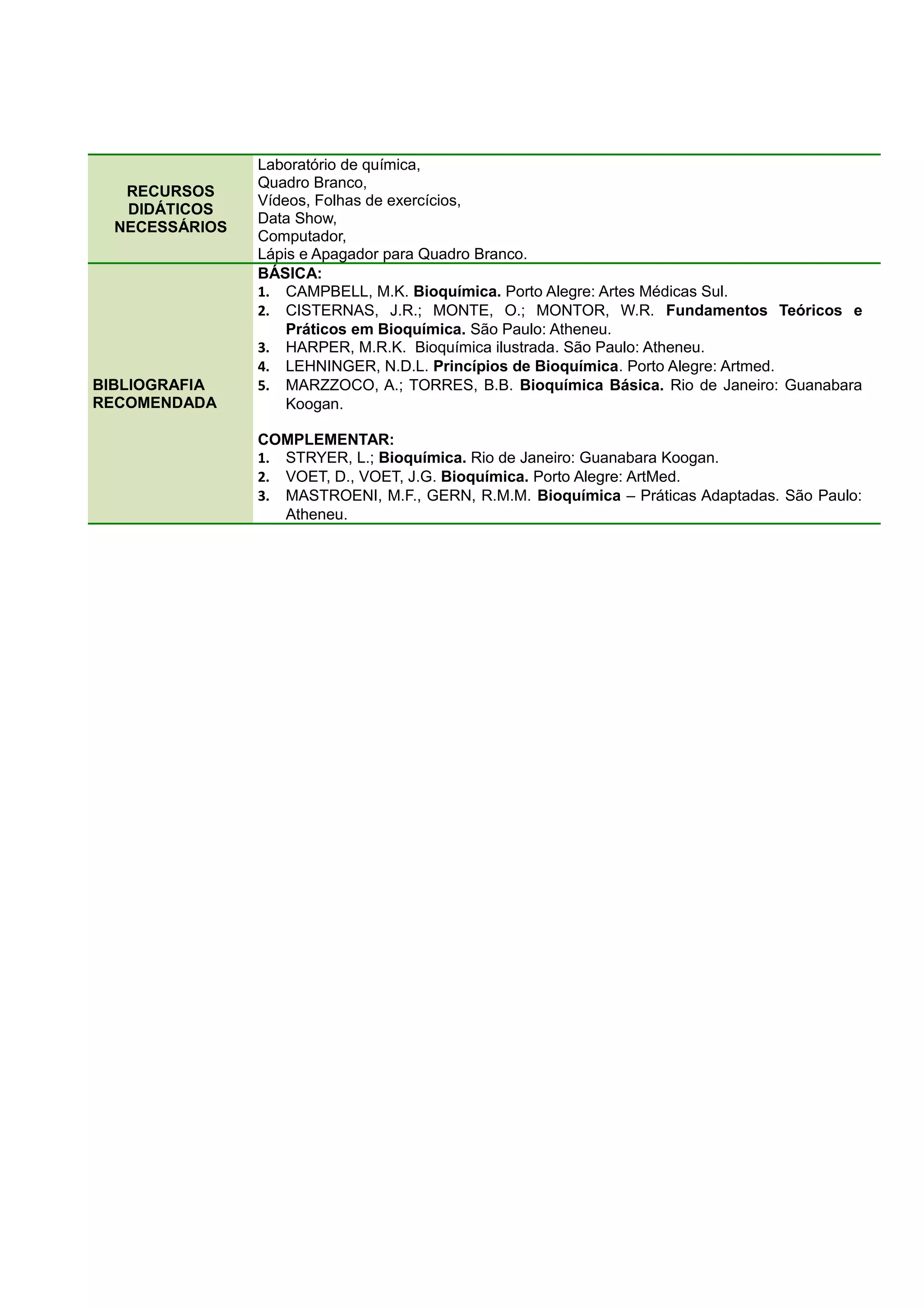 RECURSOS
DIDÁTICOS
NECESSÁRIOS
Laboratório de química,
Quadro Branco,
Vídeos, Folhas de exercícios,
Data Show,
Computador,
Lápis e Apagador para Quadro Branco.
BIBLIOGRAFIA
RECOMENDADA
BÁSICA:
1. CAMPBELL, M.K. Bioquímica. Porto Alegre: Artes Médicas Sul.
2. CISTERNAS, J.R.; MONTE, O.; MONTOR, W.R. Fundamentos Teóricos e
Práticos em Bioquímica. São Paulo: Atheneu.
3. HARPER, M.R.K. Bioquímica ilustrada. São Paulo: Atheneu.
4. LEHNINGER, N.D.L. Princípios de Bioquímica. Porto Alegre: Artmed.
5. MARZZOCO, A.; TORRES, B.B. Bioquímica Básica. Rio de Janeiro: Guanabara
Koogan.
COMPLEMENTAR:
1. STRYER, L.; Bioquímica. Rio de Janeiro: Guanabara Koogan.
2. VOET, D., VOET, J.G. Bioquímica. Porto Alegre: ArtMed.
3. MASTROENI, M.F., GERN, R.M.M. Bioquímica – Práticas Adaptadas. São Paulo:
Atheneu.
 