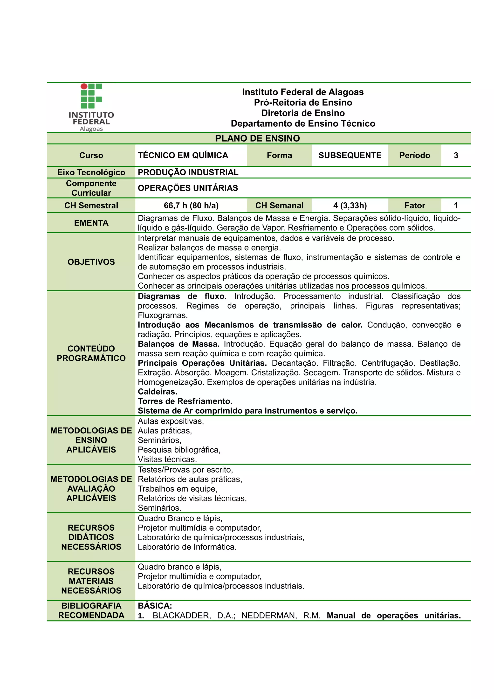 Instituto Federal de Alagoas
Pró-Reitoria de Ensino
Diretoria de Ensino
Departamento de Ensino Técnico
PLANO DE ENSINO
Curso TÉCNICO EM QUÍMICA Forma SUBSEQUENTE Período 3
Eixo Tecnológico PRODUÇÃO INDUSTRIAL
Componente
Curricular
OPERAÇÕES UNITÁRIAS
CH Semestral 66,7 h (80 h/a) CH Semanal 4 (3,33h) Fator 1
EMENTA
Diagramas de Fluxo. Balanços de Massa e Energia. Separações sólido-líquido, líquido-
líquido e gás-líquido. Geração de Vapor. Resfriamento e Operações com sólidos.
OBJETIVOS
Interpretar manuais de equipamentos, dados e variáveis de processo.
Realizar balanços de massa e energia.
Identificar equipamentos, sistemas de fluxo, instrumentação e sistemas de controle e
de automação em processos industriais.
Conhecer os aspectos práticos da operação de processos químicos.
Conhecer as principais operações unitárias utilizadas nos processos químicos.
CONTEÚDO
PROGRAMÁTICO
Diagramas de fluxo. Introdução. Processamento industrial. Classificação dos
processos. Regimes de operação, principais linhas. Figuras representativas;
Fluxogramas.
Introdução aos Mecanismos de transmissão de calor. Condução, convecção e
radiação. Princípios, equações e aplicações.
Balanços de Massa. Introdução. Equação geral do balanço de massa. Balanço de
massa sem reação química e com reação química.
Principais Operações Unitárias. Decantação. Filtração. Centrifugação. Destilação.
Extração. Absorção. Moagem. Cristalização. Secagem. Transporte de sólidos. Mistura e
Homogeneização. Exemplos de operações unitárias na indústria.
Caldeiras.
Torres de Resfriamento.
Sistema de Ar comprimido para instrumentos e serviço.
METODOLOGIAS DE
ENSINO
APLICÁVEIS
Aulas expositivas,
Aulas práticas,
Seminários,
Pesquisa bibliográfica,
Visitas técnicas.
METODOLOGIAS DE
AVALIAÇÃO
APLICÁVEIS
Testes/Provas por escrito,
Relatórios de aulas práticas,
Trabalhos em equipe,
Relatórios de visitas técnicas,
Seminários.
RECURSOS
DIDÁTICOS
NECESSÁRIOS
Quadro Branco e lápis,
Projetor multimídia e computador,
Laboratório de química/processos industriais,
Laboratório de Informática.
RECURSOS
MATERIAIS
NECESSÁRIOS
Quadro branco e lápis,
Projetor multimídia e computador,
Laboratório de química/processos industriais.
BIBLIOGRAFIA
RECOMENDADA
BÁSICA:
1. BLACKADDER, D.A.; NEDDERMAN, R.M. Manual de operações unitárias.
 