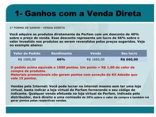 1- Ganhos com a Venda Direta 1ª FORMA DE GANHO - VENDA DIRETA   Você adquire os produtos diretamente da Perfam com um desconto de 40% sobre o preço de venda. Esse desconto representa um lucro de 66% sobre o valor investido nos produtos ao serem revendidos pelos preços sugeridos. Veja no exemplo abaixo:     O pedido acima equivale a 1000 pontos. Um ponto = R$ 1,00 do valor de compra de produtos. Materiais promocionais não geram pontos com exceção do Kit Adesão que vale 15 pontos. Vendas pela Internet: Você pode lucrar na internet mesmo sem ter uma loja virtual, basta indicar a loja virtual da Perfam fornecendo o seu código de indicante. Qualquer venda efetuada na loja virtual da Perfam, indicada pelo distribuidor, dará direito a uma comissão  de 20% sobre o valor da compra e também irá gerar pontos pelas respectivas vendas. R$ 660,00  R$ 1660,00 66%  R$ 1000,00  Seu lucro   Venda Rendimento Valor do Pedido   