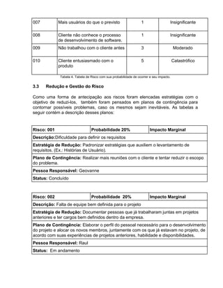 007 Mais usuários do que o previsto 1 Insignificante
008 Cliente não conhece o processo
de desenvolvimento de software.
1 Insignificante
009 Não trabalhou com o cliente antes 3 Moderado
010 Cliente entusiasmado com o
produto
5 Catastrófico
Tabela 4. Tabela de Risco com sua probabilidade de ocorrer e seu impacto.
3.3 Redução e Gestão do Risco
Como uma forma de antecipação aos riscos foram elencadas estratégias com o
objetivo de reduzi-los, também foram pensados em planos de contingência para
contornar possíveis problemas, caso os mesmos sejam inevitáveis. As tabelas a
seguir contém a descrição desses planos:
 Risco: 001 Probabilidade 20% Impacto Marginal
Descrição:​Dificuldade para definir os requisitos
Estratégia de Redução: ​Padronizar estratégias que auxiliem o levantamento de
requisitos. (Ex.: Histórias de Usuário).
Plano de Contingência: ​Realizar mais reuniões com o cliente​ ​e tentar reduzir o escopo
do problema.
Pessoa Responsável:​ Geovanne
Status: ​Concluído
 Risco: 002 Probabilidade 20% Impacto Marginal
Descrição: ​Falta de equipe bem definida para o projeto
Estratégia de Redução: ​Documentar pessoas que já trabalharam juntas em projetos
anteriores e ter cargos bem definidos dentro da empresa.
Plano de Contingência: ​Elaborar o perfil do pessoal necessário para o desenvolvimento
do projeto e alocar os novos membros, juntamente com os que já estavam no projeto, de
acordo com suas experiências de projetos anteriores, habilidade e disponibilidades.
Pessoa Responsável: ​Raul
Status: ​Em andamento
 