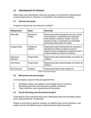 5.0 ORGANIZAÇÃO DO PESSOAL
Nesta seção será apresentado a estrutura da equipe, os mecanismos utilizados para
a comunicação entre os membros e a importância do conteúdo do edu-blog.
5.1 Estrutura da equipe
A equipe foi estruturada como descrito na tabela 7:
Responsável Papel Descrição
Raul villar Gerente de
Projeto
Responsável pela alocação de recursos, ajuste
de prioridades, coordenação das interações
entre clientes e usuários, manter o foco da
equipe na meta, e acompanhar as atividades
executadas pela equipe do projeto.
Douglas Déda Analista de
Sistema
Responsável pelo levantamento de requisitos e
atividade de análise e projeto no qual irá
elaborar todos os diagramas necessários para a
implementação do produto de software.
Geovanne
Atanazio
Programador Responsável pela implementação do produto de
software.
Vitor Neves Programador Responsável pela implementação do produto de
software.
Kaio Henrique Testador Responsável pelos testes sistêmicos.
Tabela 7. Estrutura da equipe.
5.2 Mecanismos de comunicação
A comunicação do grupo foi feita da seguinte forma:
● WhatsApp e Slack, para agilizar a comunicação entre os membros;
● Reuniões presenciais, para solucionar questões complexas;
● Trello e Redmine, para o gerenciamento das tarefas.
5.3 Uso do Edu-blog como ferramenta de apoio
O edu-blog foi muito importante tanto para a elaboração desta documentação quanto
para o desenvolvimento do seminário.
Graças ao edu-blog foi possível visualizar os trabalhos das turmas anteriores o que
acabou servindo de referência para o desenvolvimento deste documento.
 