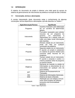 1.0 INTRODUÇÃO
O objetivo do documento de projeto é oferecer uma visão geral do escopo do
sistema de gerenciamento de instrumentos da prefeitura municipal de São Cristóvão
1.1 Convenções, termos e abreviações
A correta interpretação deste documento exige o conhecimento de algumas
convenções, termos específicos e abreviações, que são descritos na Tabela 1.
Sigla/Abreviação/Termos Significado
Programa
Incentivo financeiro para elaboração
de um convênio de determinado
gênero.
Instrumento
Formulário necessário para solicitar
recursos de um programa do
governo. Um instrumento é
segmentado em 3 etapas onde em
cada uma delas novas informações
são inseridas.
Projeto
Primeiro estado de um instrumento.
Pode ser feita por qualquer
funcionário da prefeitura.
Proposta
Segunda estado de um instrumento.
É quando um projeto é cadastrado
no sistema do governo federal para
concorrer pelos recursos de um
programa.
Convênio
Terceiro estado de um instrumento.
É quando a proposta é aceita e a
mesma receberá verba do programa
no qual foi inscrito.
Diligência
Demanda de inserção ou edição de
informações ou documentos de um
instrumento em qualquer uma de
seus estados.
SPT
Sistema de Processamento de
Transação.
SIG Sistema de Informações Gerenciais.
SAD Sistema de Apoio à Decisão.
Framework
Abstração que une códigos comuns
entre vários projetos de software
provendo uma funcionalidade
genérica.
Tabela 1. Sigla e Significados
 